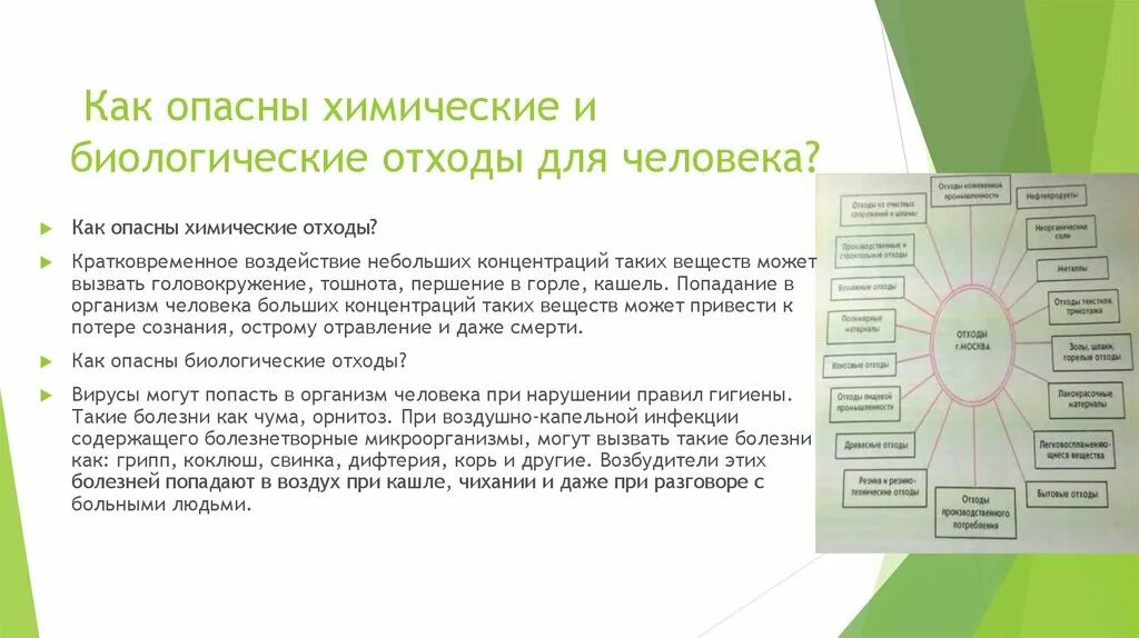 Классы биологических отходов. Что является биологическими отходами. К биологическим отходам не относятся:.