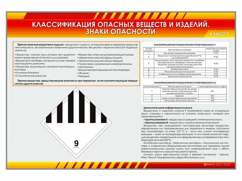 Международная классификация опасных грузов. Прочие опасные вещества и изделия. классификация опасных веществ. классификация опасных грузов.