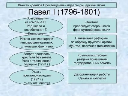 Идеалы просвещения