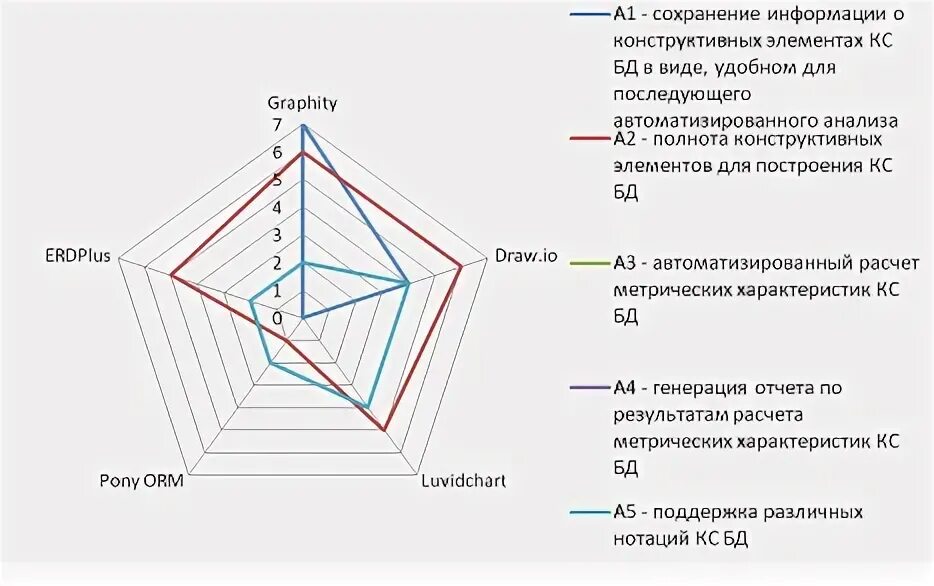 Целесообразно представлять информацию в виде графика если. Целесообразно представлять информацию в виде графика если