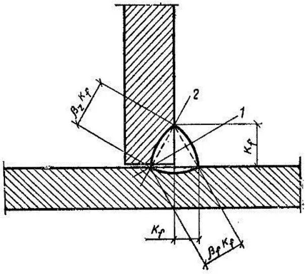 Тавровое соединение сварка чертеж. Расчетная высота углового сварного шва. Сварочный катет шва для таврового соединения. Катет шва для металла 2 мм.