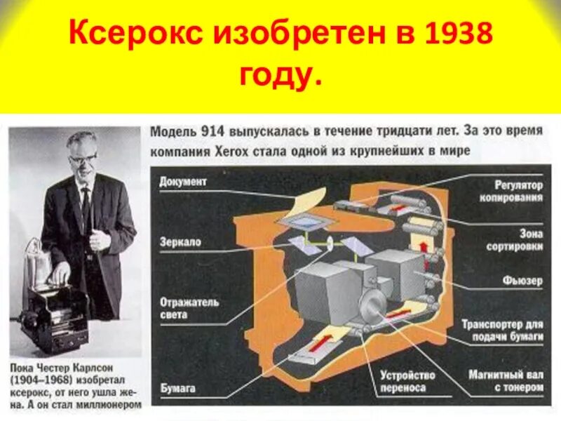 Копировальный аппарат физика. Устройство копировального аппарата. Строение ксерокса. Принцип работы копировального аппарата. Копировальный аппаратпрнцип работы.