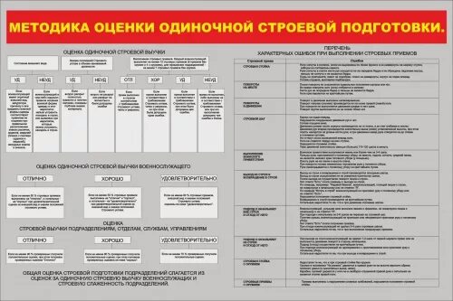 Методика оценкиой Строев поднотовки. Методика оценки строевой подготовки. Методика по строевой подготовке. Оценка строевой подготовки военнослужащих. Методика специальной подготовки