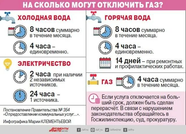 На сколько отключили холодную. На сколько могут отключать воду по закону. Отключение воды на сколько можно по закону. Отключение электроэнергии норма. Нормы отключения электроэнергии в жилых домах.