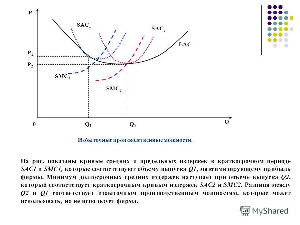 Избыток мощностей. Избыточные производственные мощности. Избыточные мощности это. Излишки производственных мощностей. Избыточные мощности график.