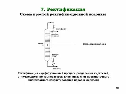 Принцип устройства ректификационной колонны