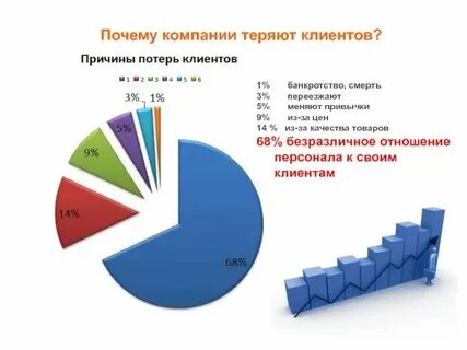 Основные клиенты фирмы