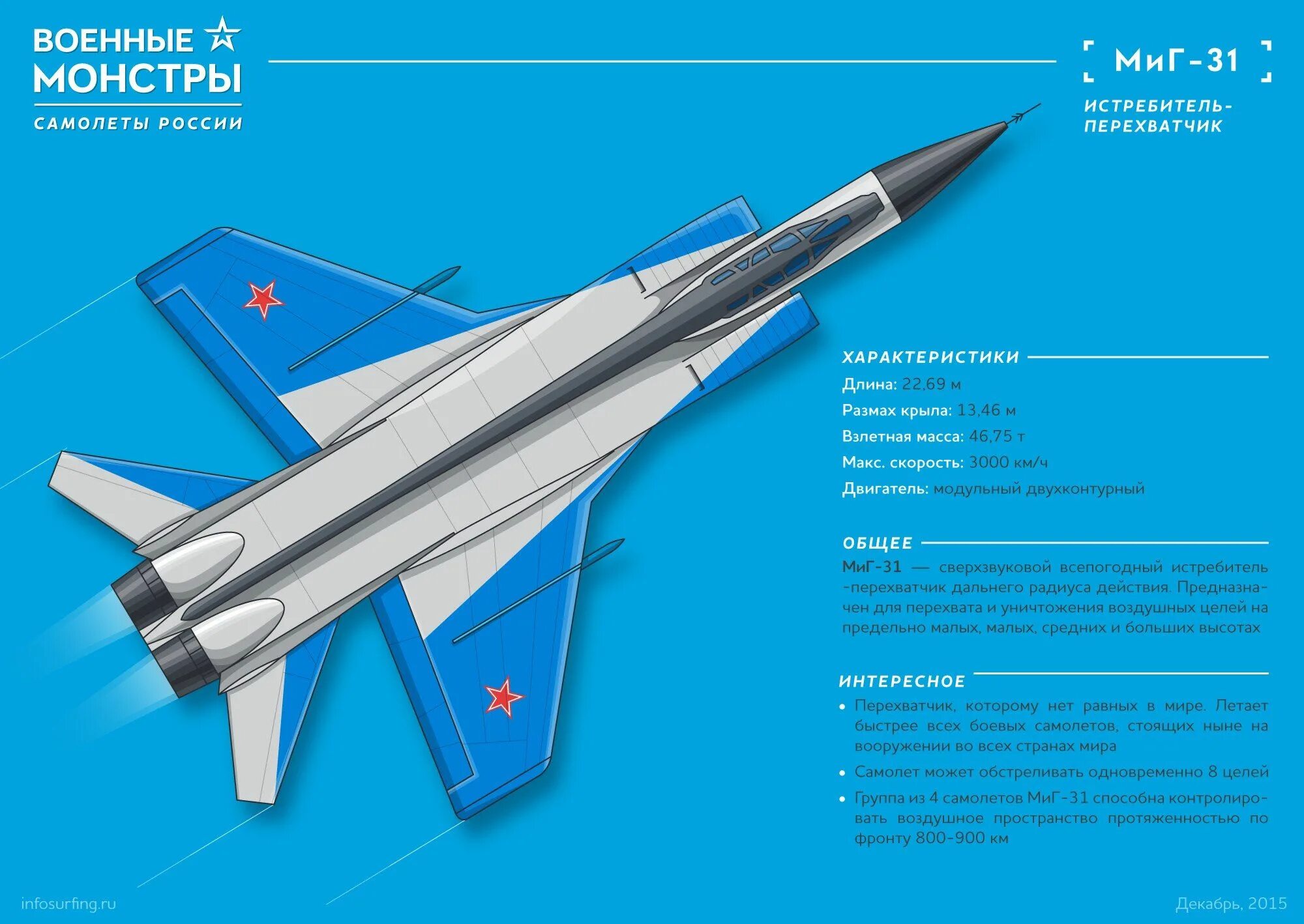 Характеристика истребитель миг. ТТХ самолета миг 31. Миг 31 характеристики самолета. Скорость самолета миг 25. Миг 31 ВКС России.
