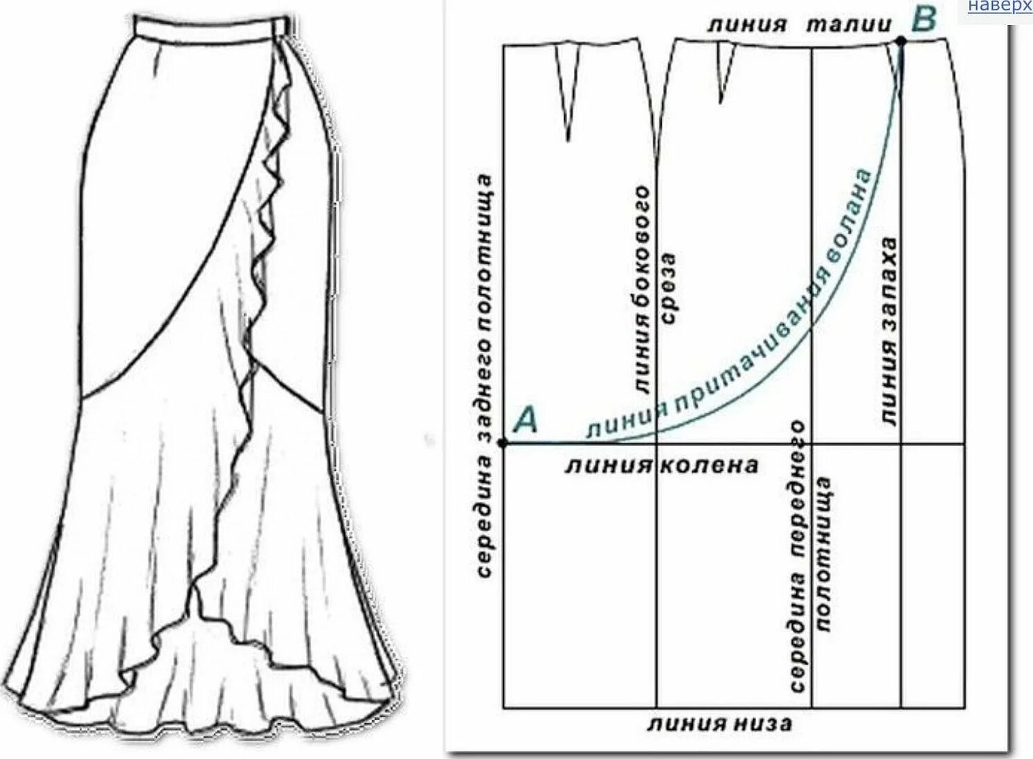 Как просто сшить юбку