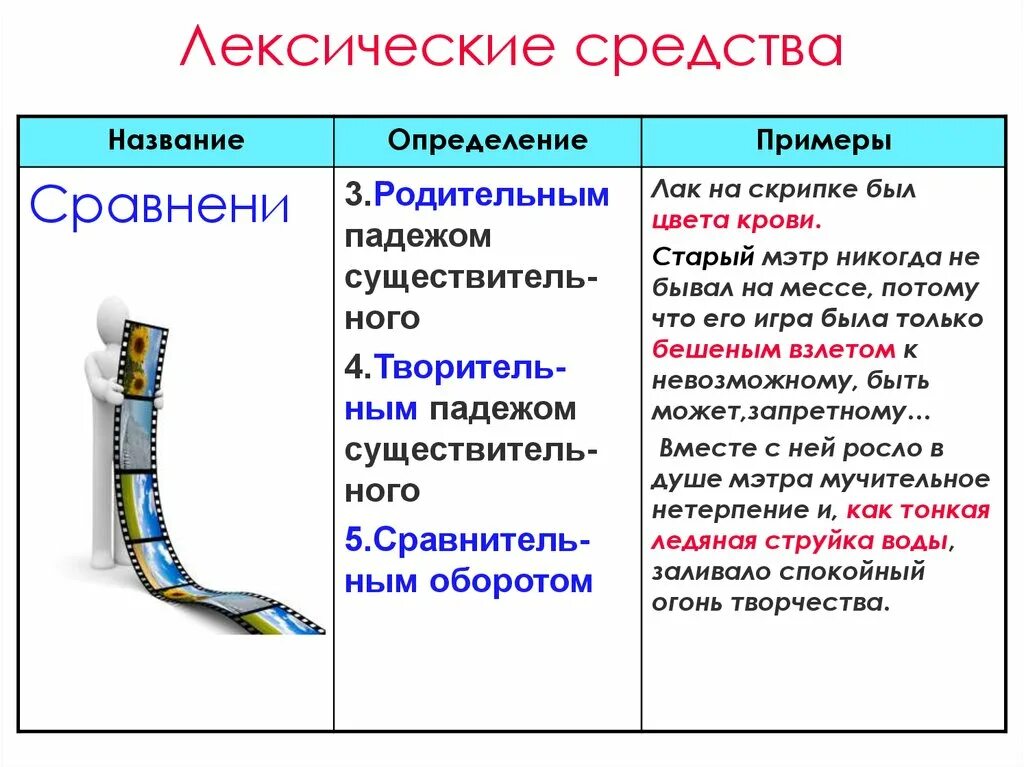 Сопоставление лексики. Лексические средства. Лексическое сравнение примеры. Лексические средства примеры. Лексические средства выразительности.