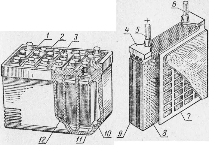 Батарея аккумуляторов имеет. Конструкция аккумуляторной батареи 2кн220р. Устройство свинцово-кислотной аккумуляторной батареи. Свинцово-кислотный аккумулятор схема. Конструкция свинцово-кислотного аккумулятора.