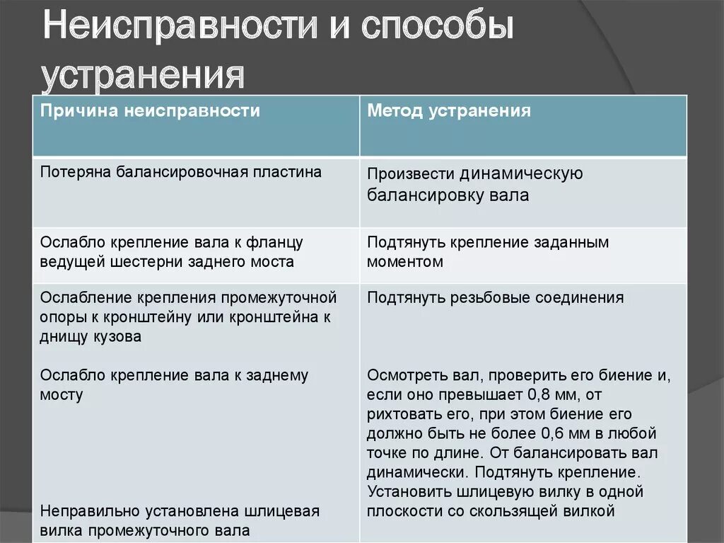 Устранению причин их появления. Устранение неисправностей. Способы устранения неисправностей. Способ устранения ошибки. Причины поломки оборудования.