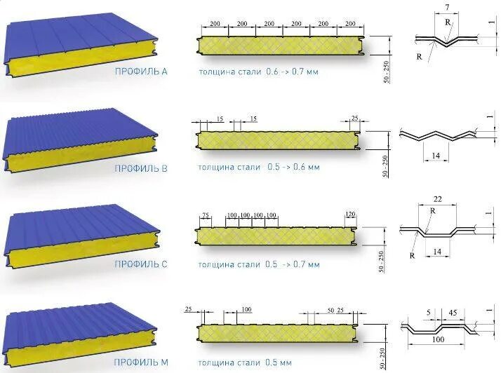 Габариты сэндвич панелей 100 мм. ТСП Z 150 сэндвич панель. Сэндвич панели шириной 1000 мм. Сэндвич панели ширина 2000мм. Кровельный сэндвич размеры