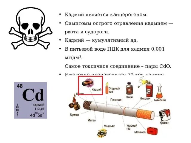 Объясните почему производство кадмия индия и серной. Кадмий яд. Кадмий кратко. Кадмий токсичность.