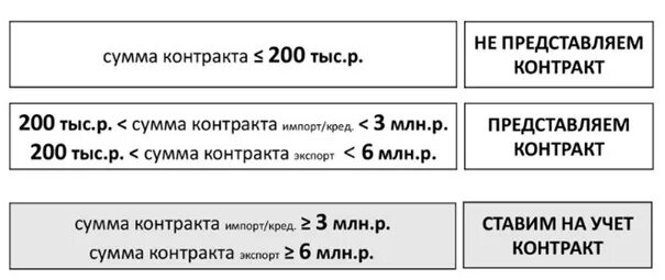 Сумма контракта для валютного контроля. Сумма договора. Порядок учета валютных контрактов. Контракт на учет валютный контроль сумма