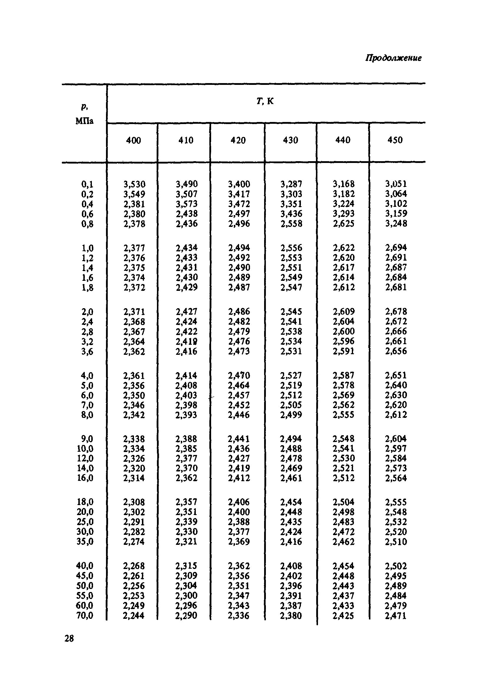 420 мпа. 420 мпа. 470 мпа. ксу 600. Psi в кгс/см2.