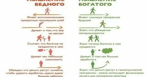 Что означает быть богатым. Что означает быть богатым