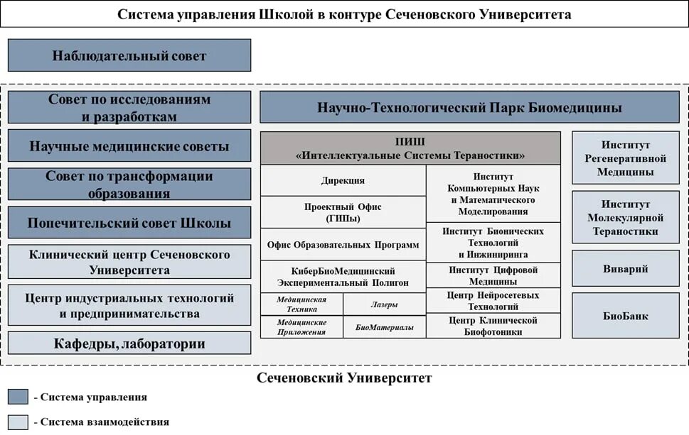 Диссертационный совет сеченовский. Передовые инженерные школы федеральный проект. Передовая Инженерная школа логотип. Передовые инженерные школы регионы какие и вузы.