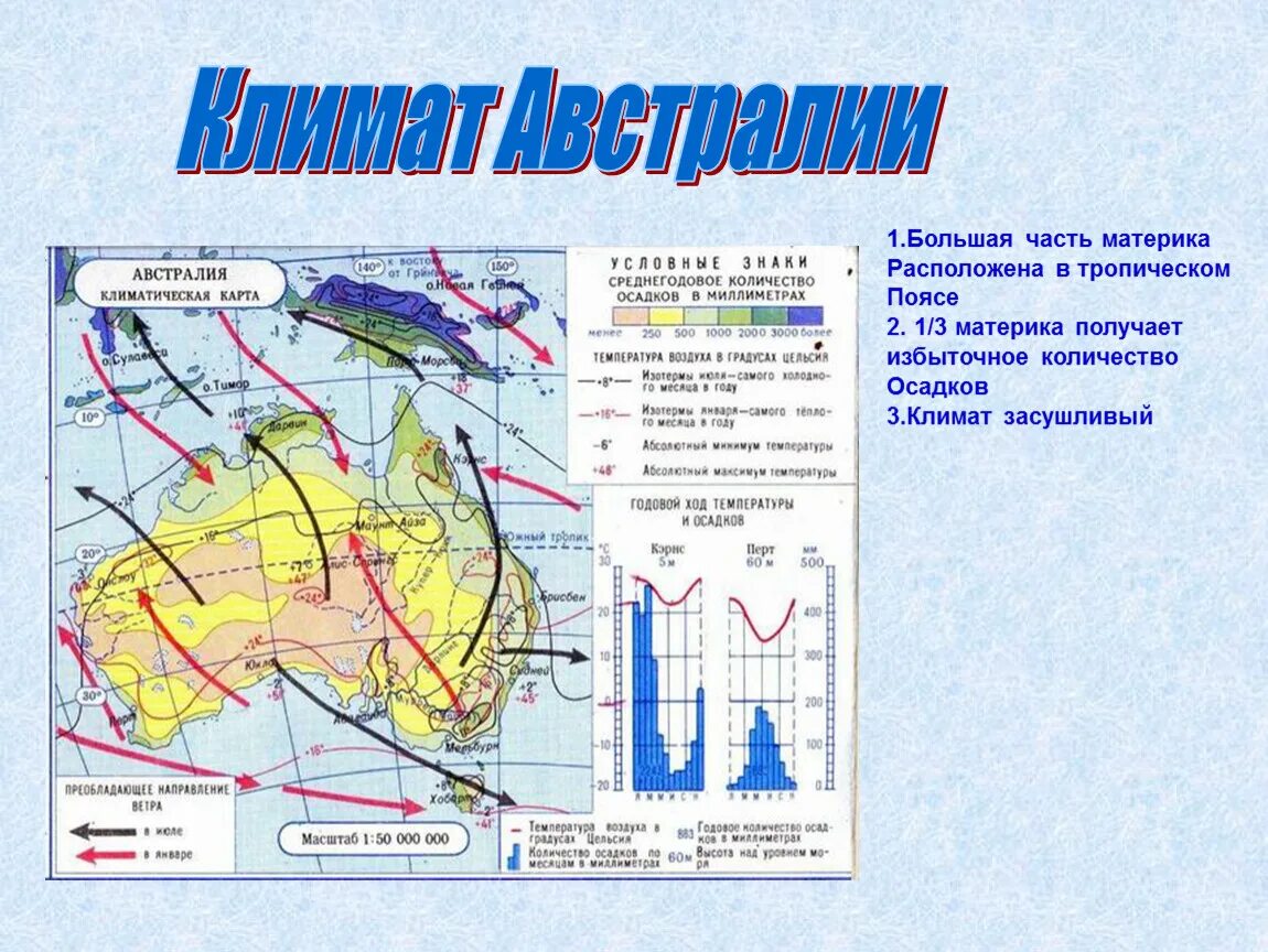 Направление течений австралии. Климат Австралии карта. Климатическая карта Австралии 7 класс география. Климат Австралии климатическая карта. Климатическая область тропического пояса Австралии.