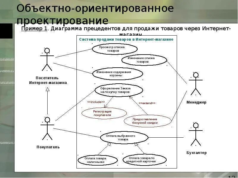Использование uml. Диаграмма прецедентов use case. Диаграмма прецедентов uml. Диаграмма прецедентов uml. Диаграмма прецедентов uml интернет магазин.