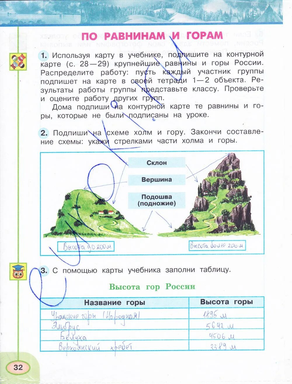 окружающий мир 4 класса плешаков рабочая