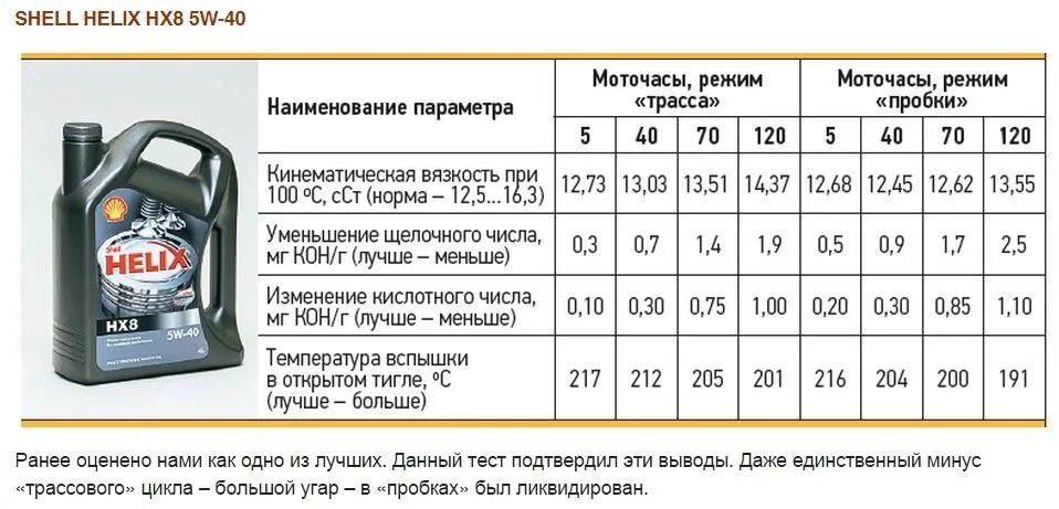 Масло 5w40 синтетика допуски. Вязкость масла 5w40. Моторное масло синтетическое 5w40 классификация таблица. Масло моторное 5w40 вязкость при 40 градусах. Срок службы 1 8