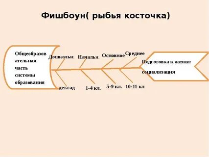 Ситуации по косточкам