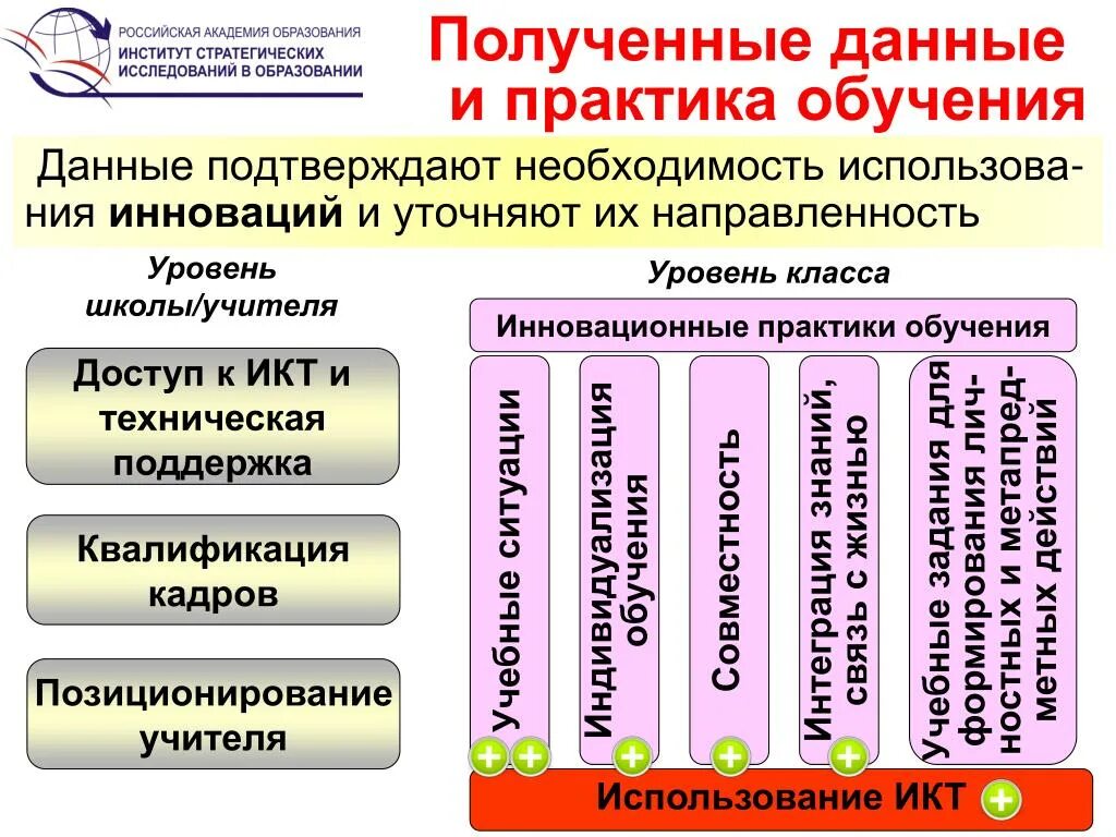 Метапредметные Результаты по географии. Слайды по результатам обучения. Уровни метапредметных результатов. Планируемые Результаты практики. Формирования метапредметных результатов обучения