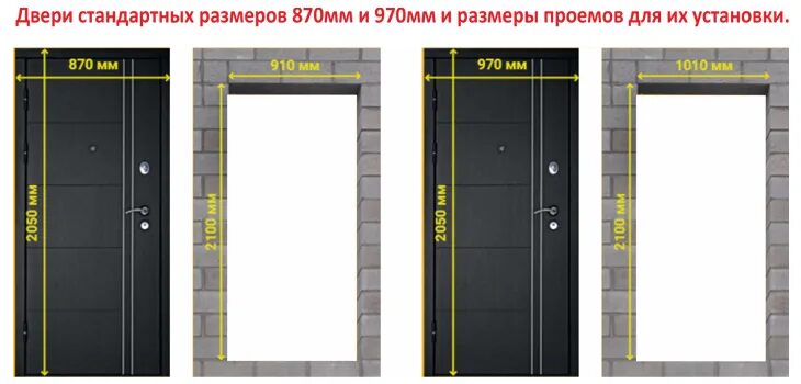 Дверь железная входная размеры. Стандартный дверной проем входной двери Размеры. Размеры дверных проемов для входных дверей стандарты. Размер проема для железной входной двери. Размер входной двери стандарт.