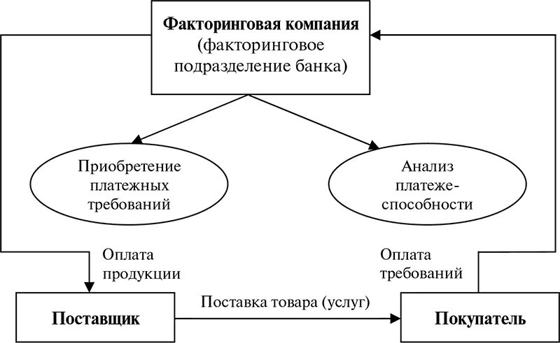 Предметом уступки является денежное