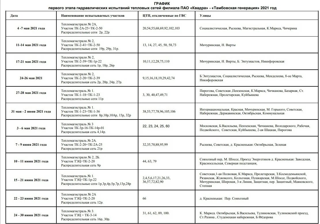 Когда отключат отопление в тамбове 2024. График отключения горячей воды 2022 Тамбов. ПАО Квадра Тамбовская генерация. График опрессовки. Отключение воды.