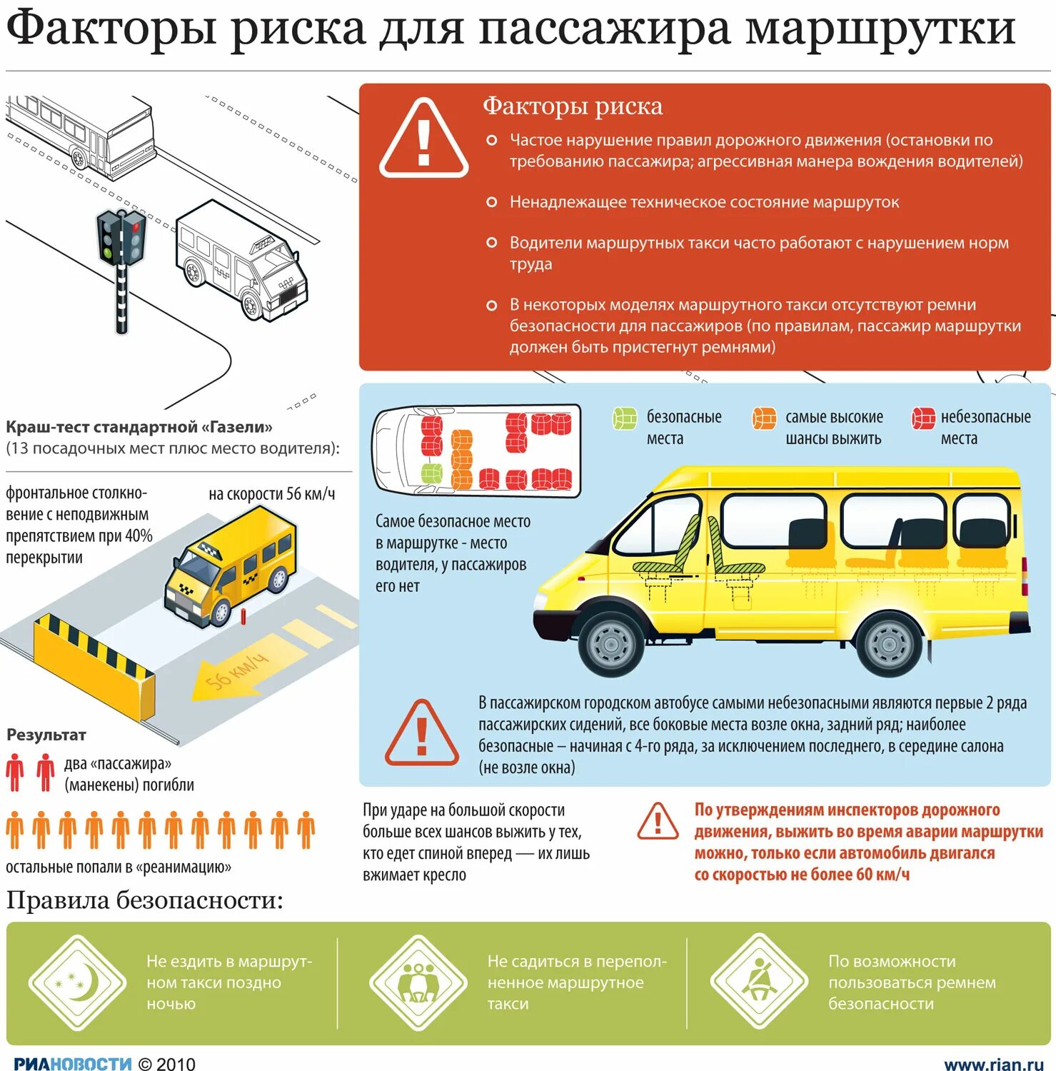 Правила пассажирского транспорта. Безопасные места в маршрутке. Самое безопасное место в маршрутке для пассажира. Самые безопасные места в маршрутке. Обеспечение безопасности пассажиров.