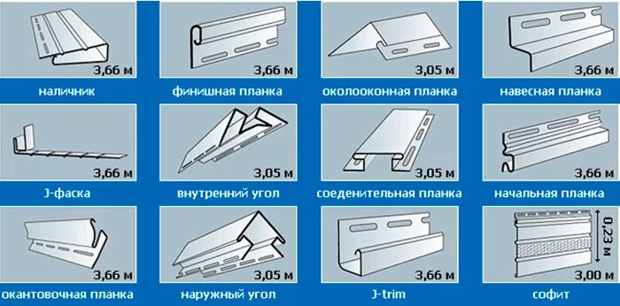 Сколько м2 в сайдинге