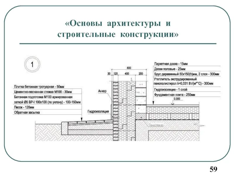 Основы архитектуры. Основы архитектуры и строительных конструкций. виды оснований архитектура. основы архитектуры и строительных конструкций зайченко мосполитех.