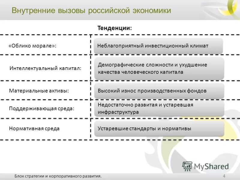 Проблемы и вызовы россии