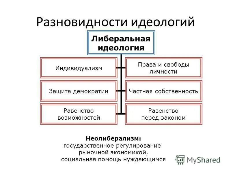 основы либеральной идеологии. политические и экономические принципы либерализма. политическая идеология либерализма. основы либеральной идеологии. идеология либерализма.