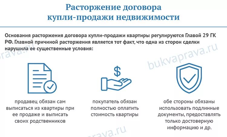 Расторгнуть договор покупки. Расторжение сделки купли-продажи недвижимости. Основания расторжения договора купли-продажи. Расторжение договора продажи недвижимости. Причины расторжения договора купли продажи.