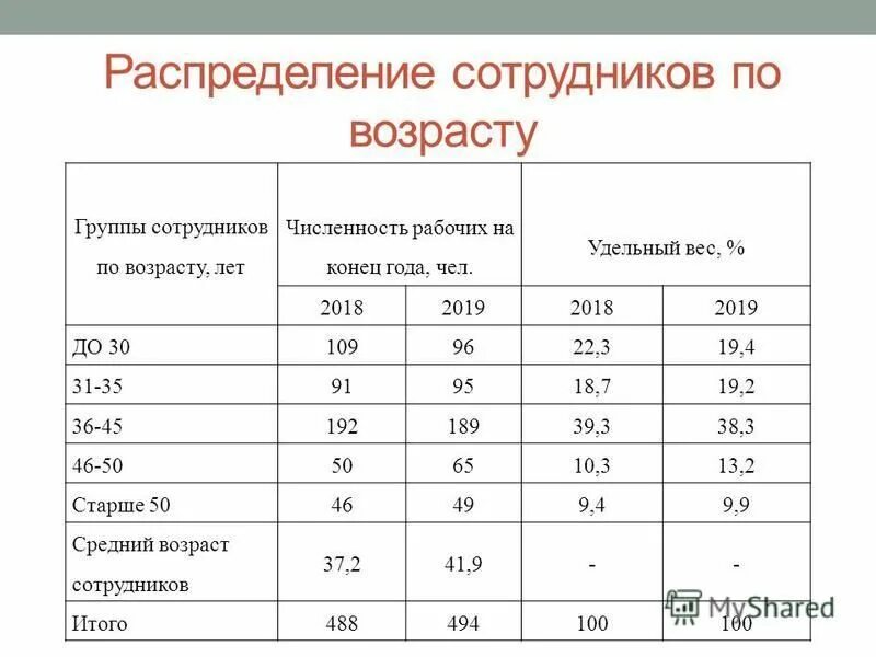 Таблица по возрастам работников Картинки ВОЗРАСТ ПО ГОДАМ ТАБЛИЦА СТАРОСТЬ