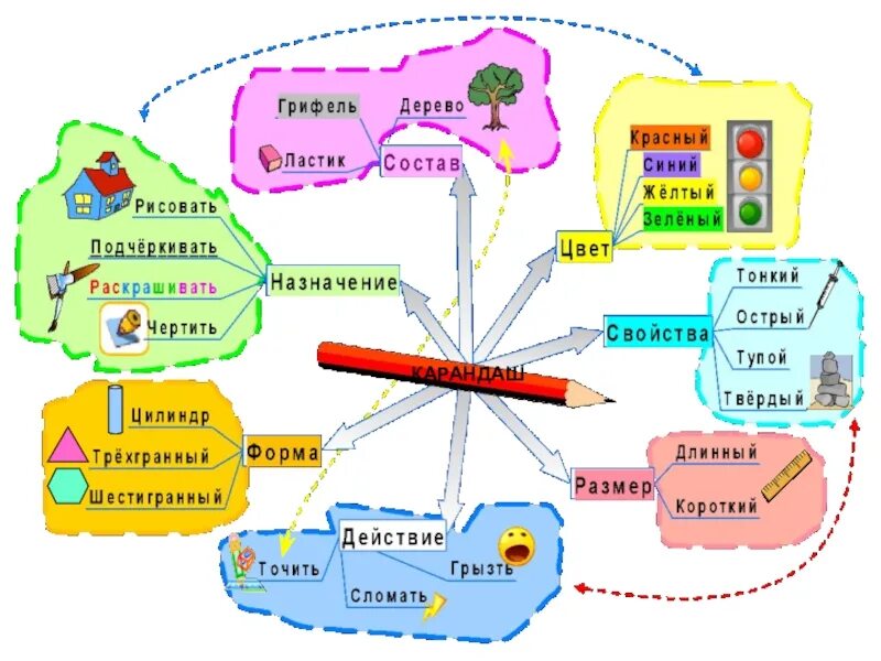 Карту со звуком. Технология интеллект карты для дошкольников. Ментальные карты в детском саду. Интеллектуальные карты для дошкольников. Ментальные карты для дошкольников.