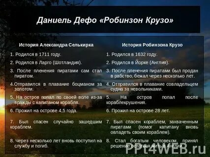 Сравнение робинзон крузо