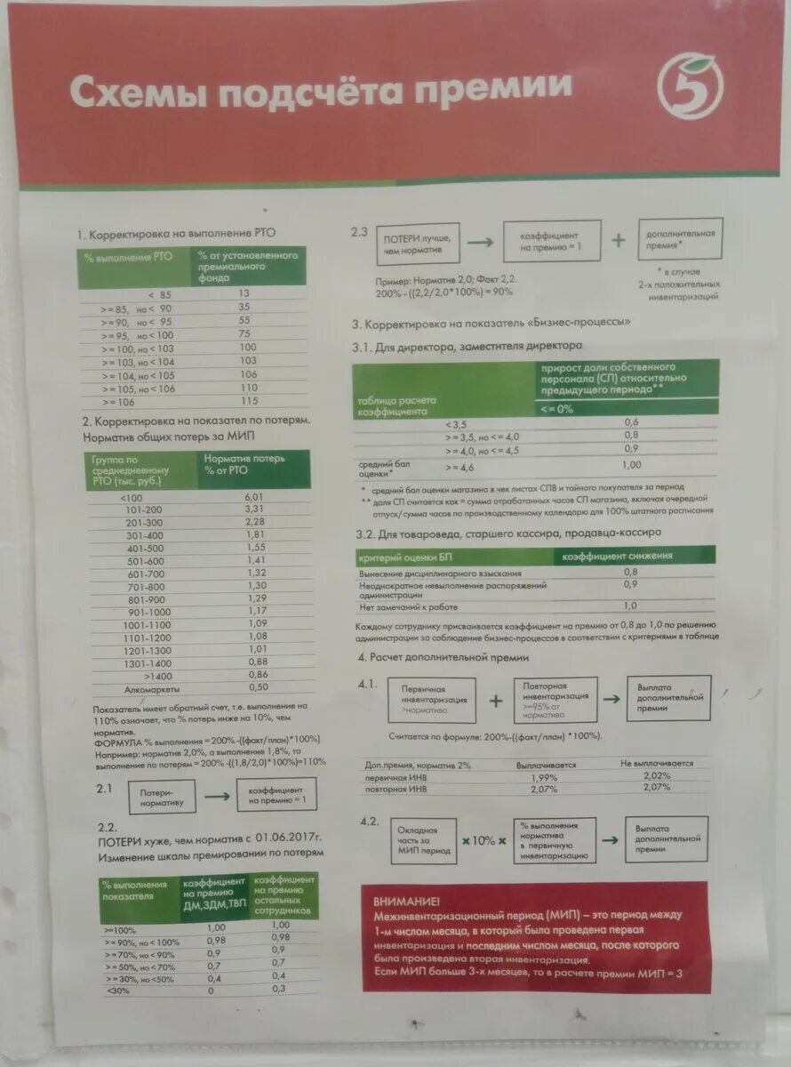 Зарплата в Пятерочке. Пятерочка заработная плата. Зарплата продавца в Пятерочке. Калькулятор зарплаты Пятерочка. Аванс в пятерочке