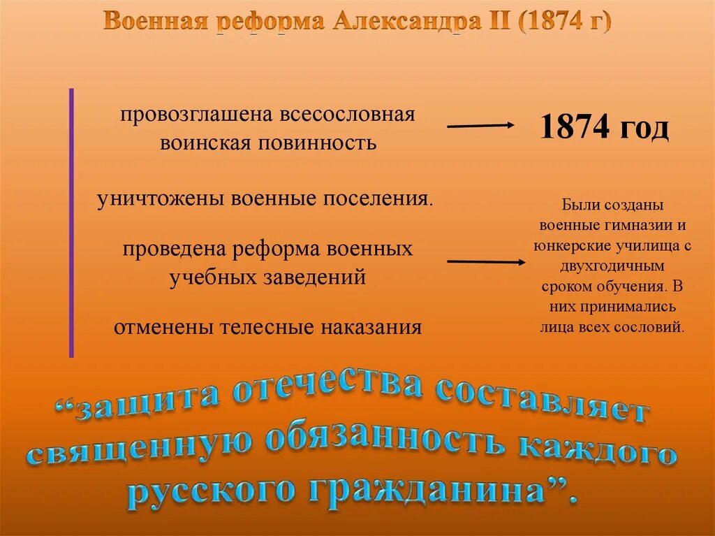 Воинская реформа 1874 суть. Военная реформа 1874 года предусматривала.