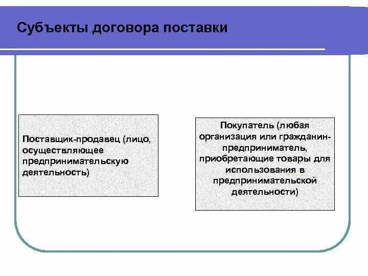 Статус сторон договора. Состав субъектов договоров поставки. Субъекты договора поставки. Субъекты договора поставки товаров это. Покупатель по договору поставки.