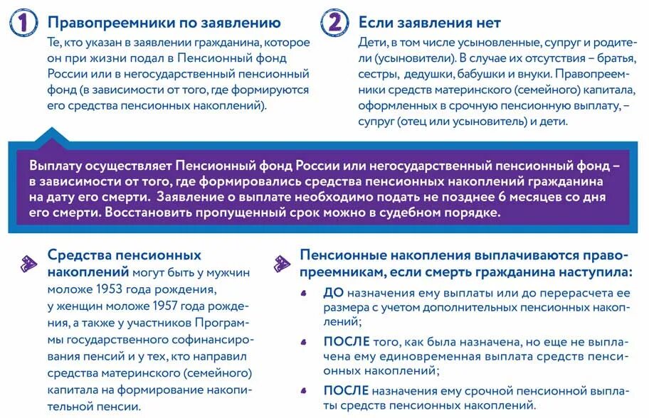 Подавал в пенсионный на выплату. Выплата в случае смерти. После смерти пенсионера пенсия выплачивается. Пенсионный фонд выплаты. Документ о выплате пенсии.