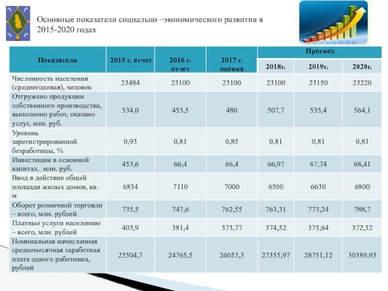 Социально экономическое развитие 2025 года. Основные социально экономические показатели рф 2025. социально - экономические показатели рф 2025-2025. экономика германии показатели 2025 год. социально-экономические показатели россии 2025.