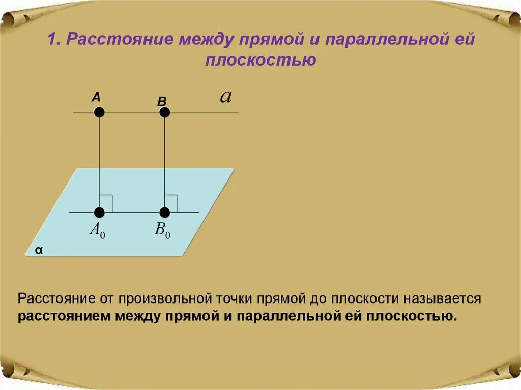 Расстояние между точкой и плоскостью называется. Расстояние между параллельными прямой и плоскостью. расстояние между прямой и параллельной ей плоскостью. что называется расстоянием между прямой и параллельной ей плоскостью. определение расстояния между прямой и параллельной ей плоскостью.