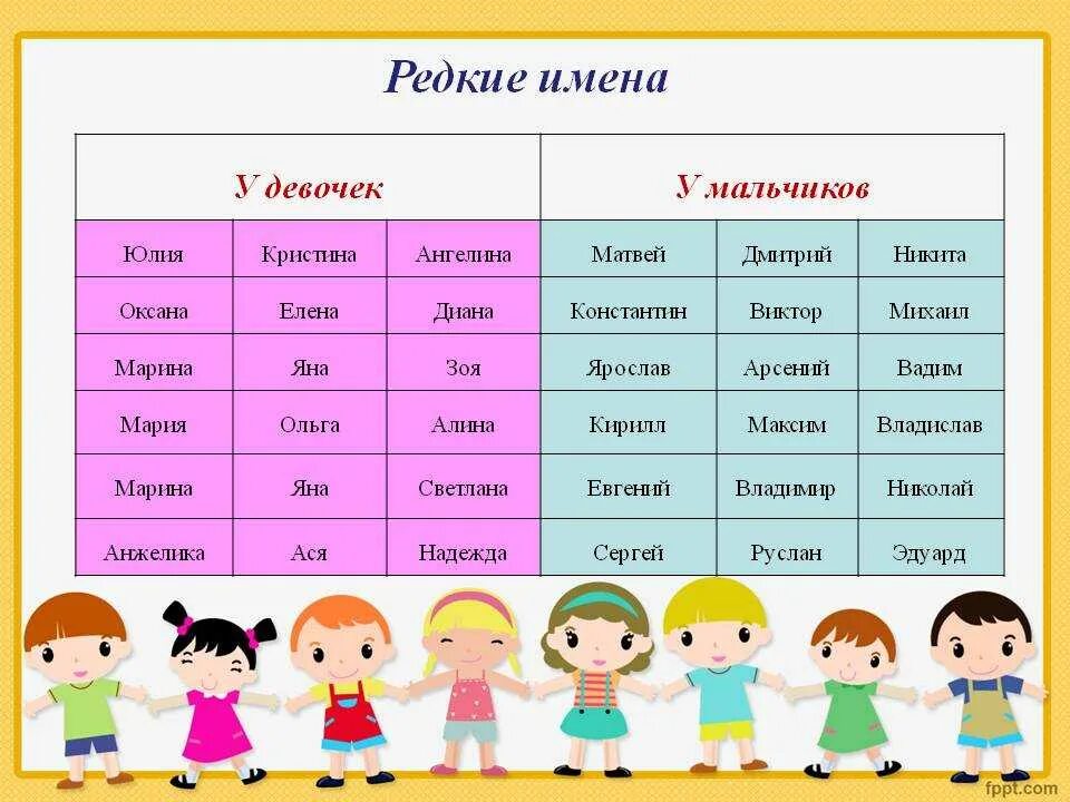 Имена для девочек. Имена для мальчиков. Красивые имена для мальчиков. Красивые имена для девочек