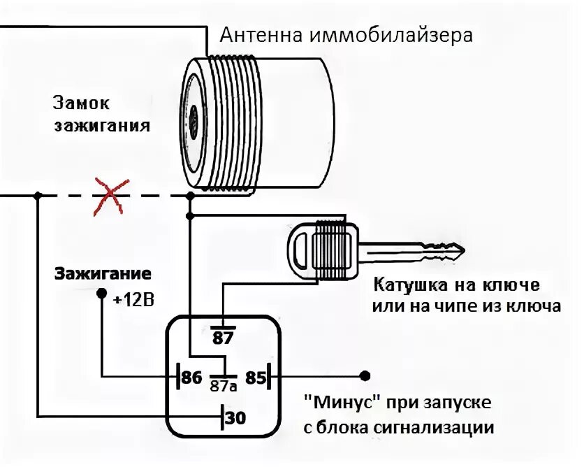 Модуль обхода иммобилайзера STARLINE а91. Модуль обхода иммобилайзера схема. Блок обхода иммобилайзера STARLINE схема. Схема подключения обходчика иммобилайзера STARLINE. Иммобилайзер без ключа