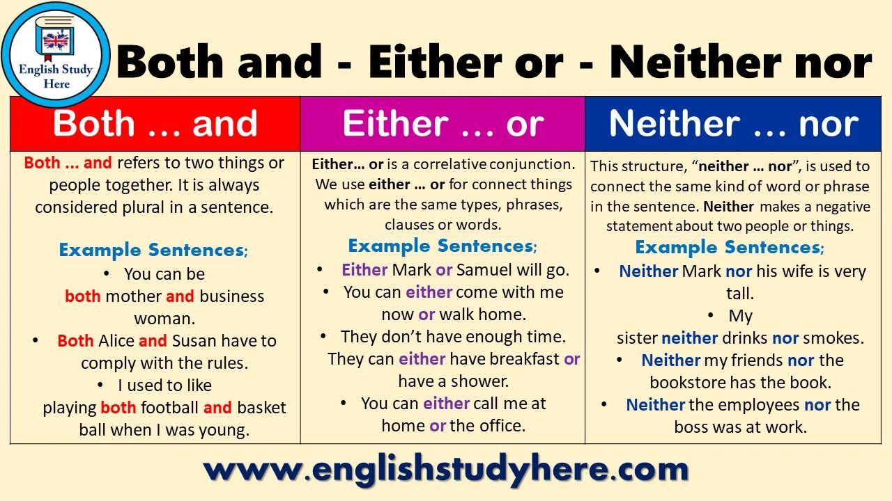 Both and either or neither nor правило. Союзы either or neither nor. Either neither both употребление. Союзы both and either or neither nor. Here either