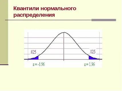 Квантили